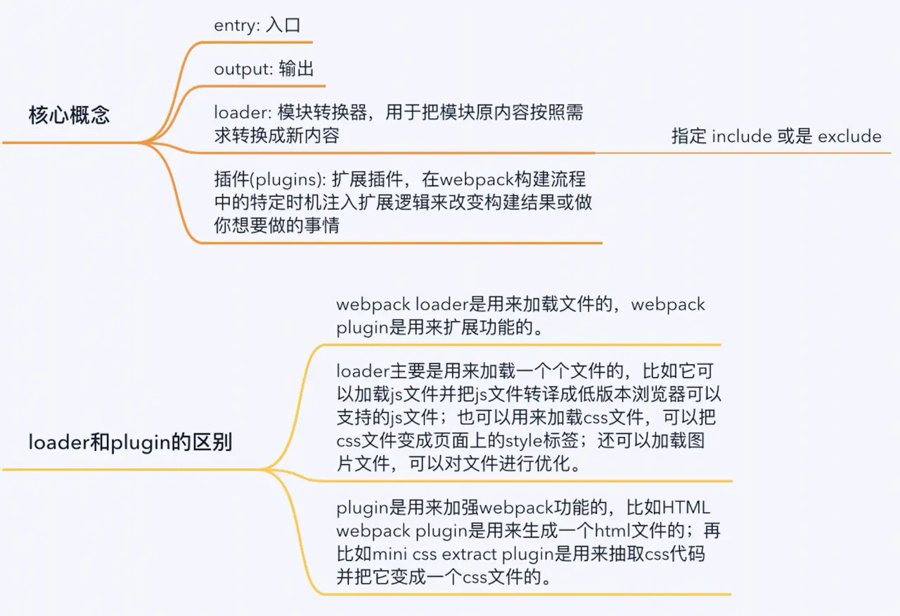 webpack plugins和loaders区别